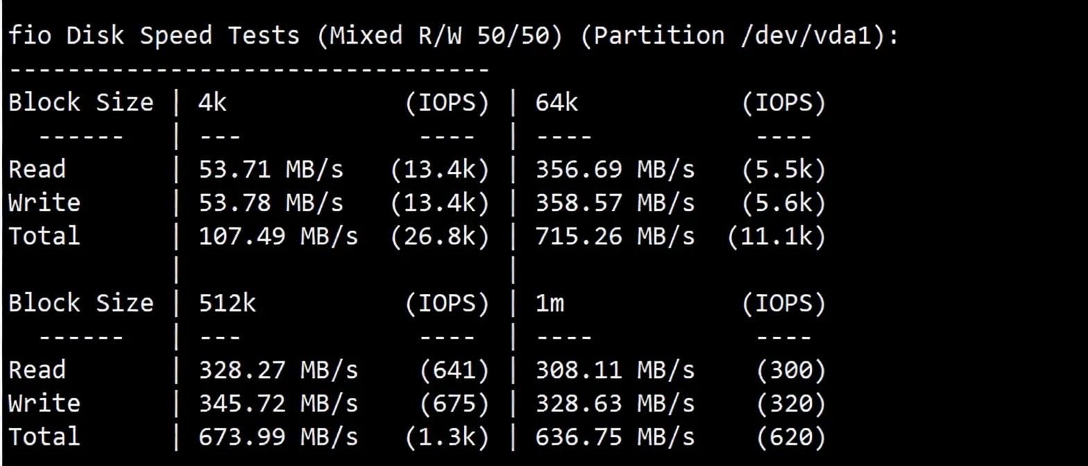 Detailed Review of Dedione Kansas USA VPS with 1Gbps Bandwidth and Unlimited Traffic - Image 3