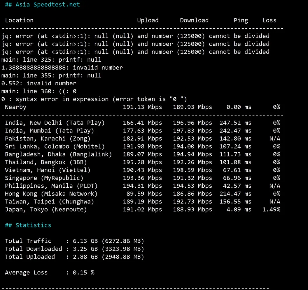 Detailed Review of EdgeNat Tokyo Japan Native IP VPS: Unlocks TikTok/ChatGPT and Multiple Media Platforms - Image 5