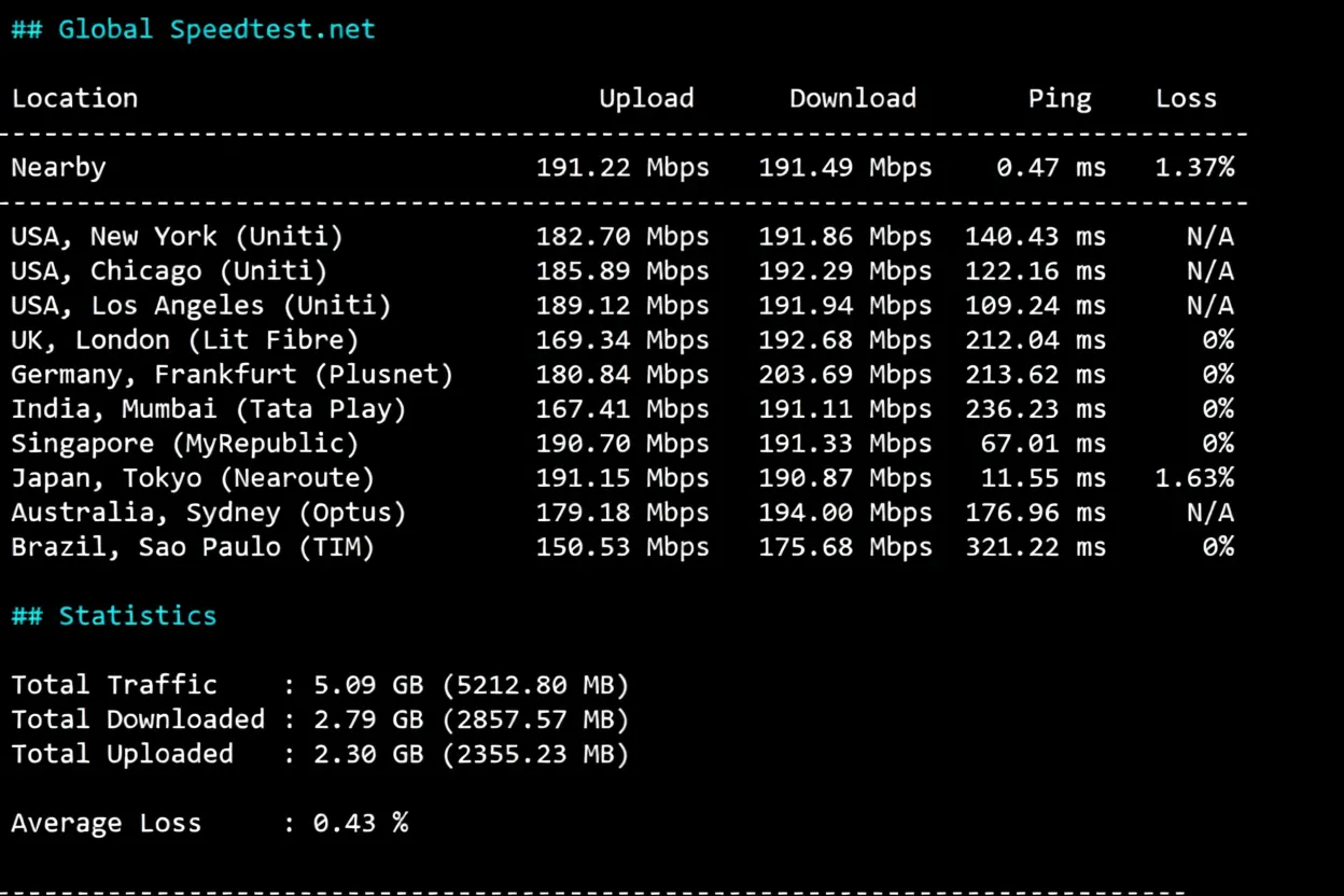 Detailed Review of EdgeNat Tokyo Japan Native IP VPS: Unlocks TikTok/ChatGPT and Multiple Media Platforms - Image 4