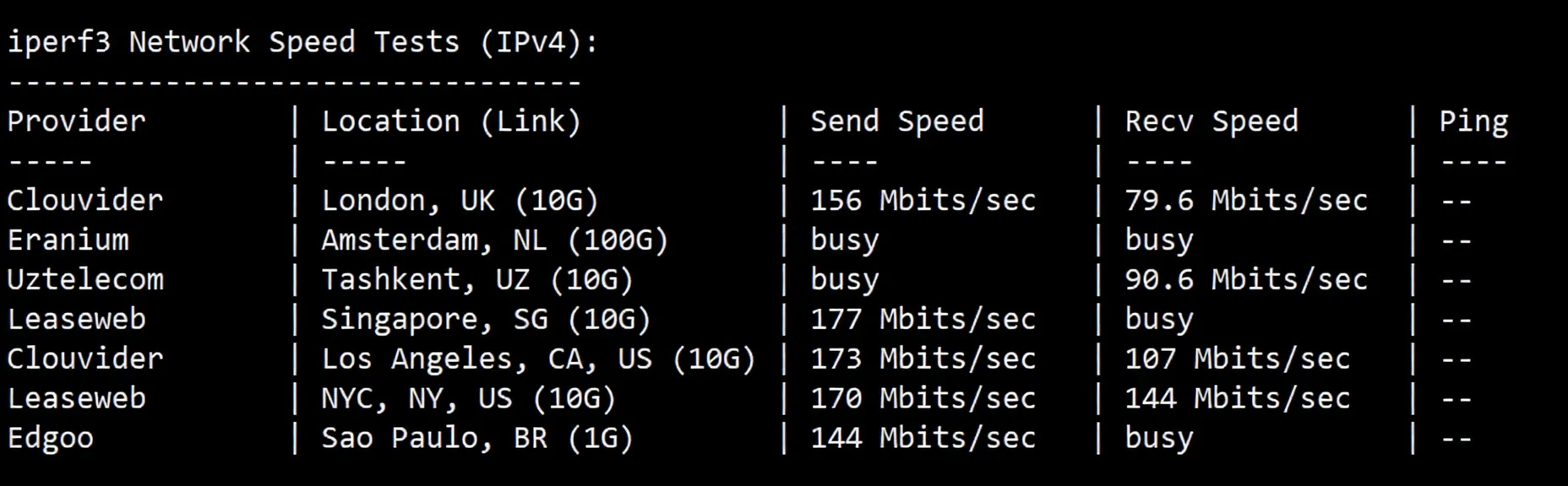 Detailed Review of EdgeNat Tokyo Japan Native IP VPS: Unlocks TikTok/ChatGPT and Multiple Media Platforms - Image 6