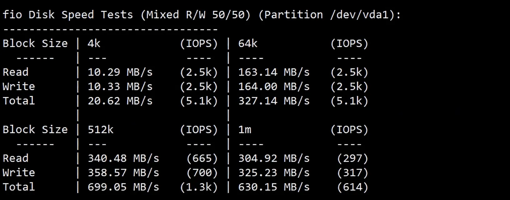 Detailed Review of EdgeNat Tokyo Japan Native IP VPS: Unlocks TikTok/ChatGPT and Multiple Media Platforms - Image 3