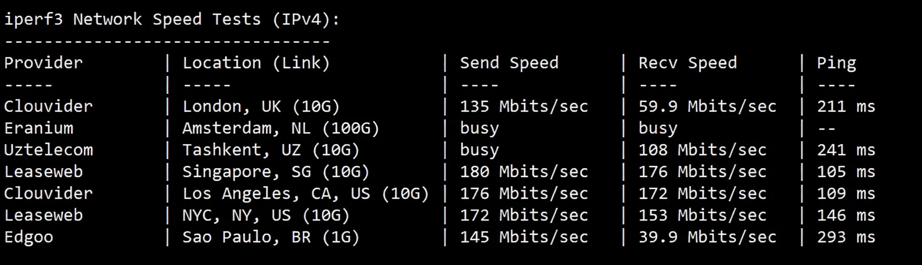 Detailed Review of yin-net/YinYun Japan Dual ISP Residential IP VPS - Image 6