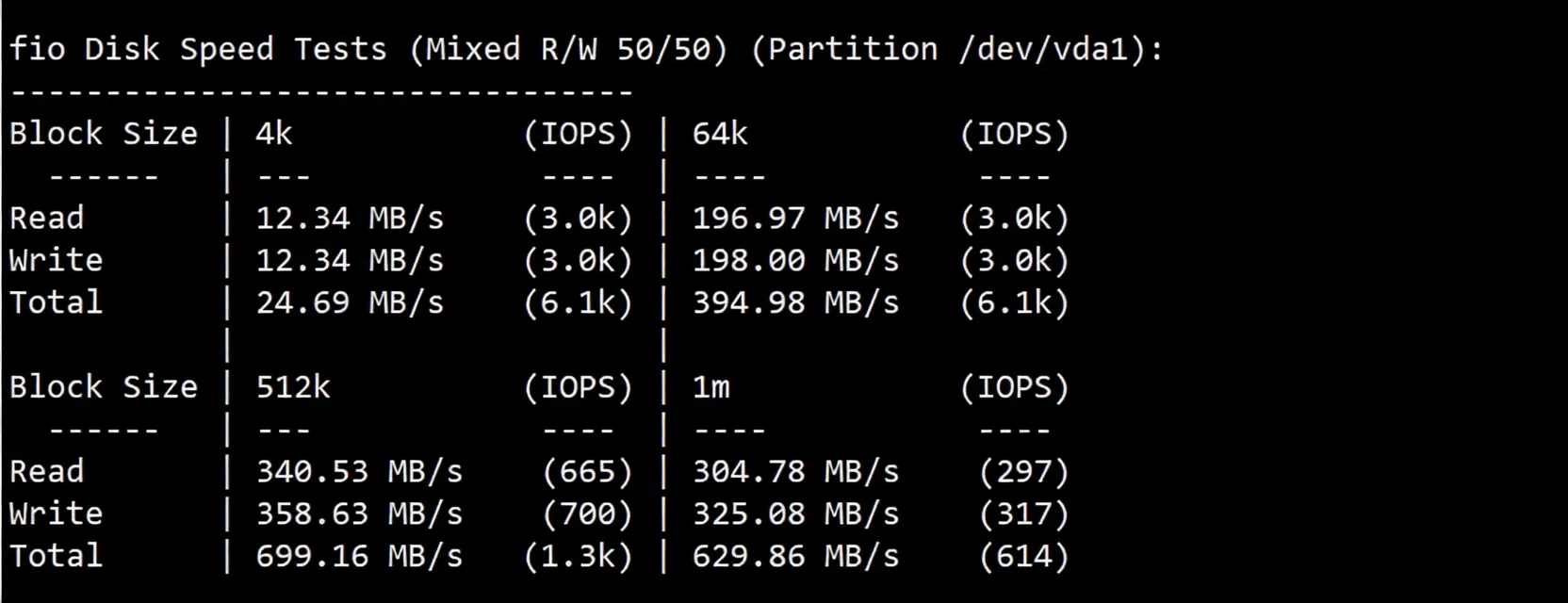 Detailed Review of yin-net/YinYun Japan Dual ISP Residential IP VPS - Image 3