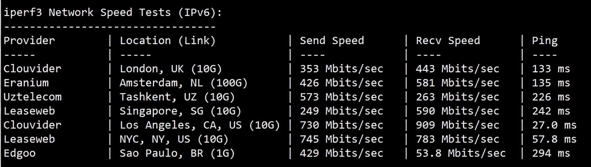 Detailed Review of tudcloud's US VPS: Mandatory Three-Network AS4837 + DDoS High Protection - Image 5