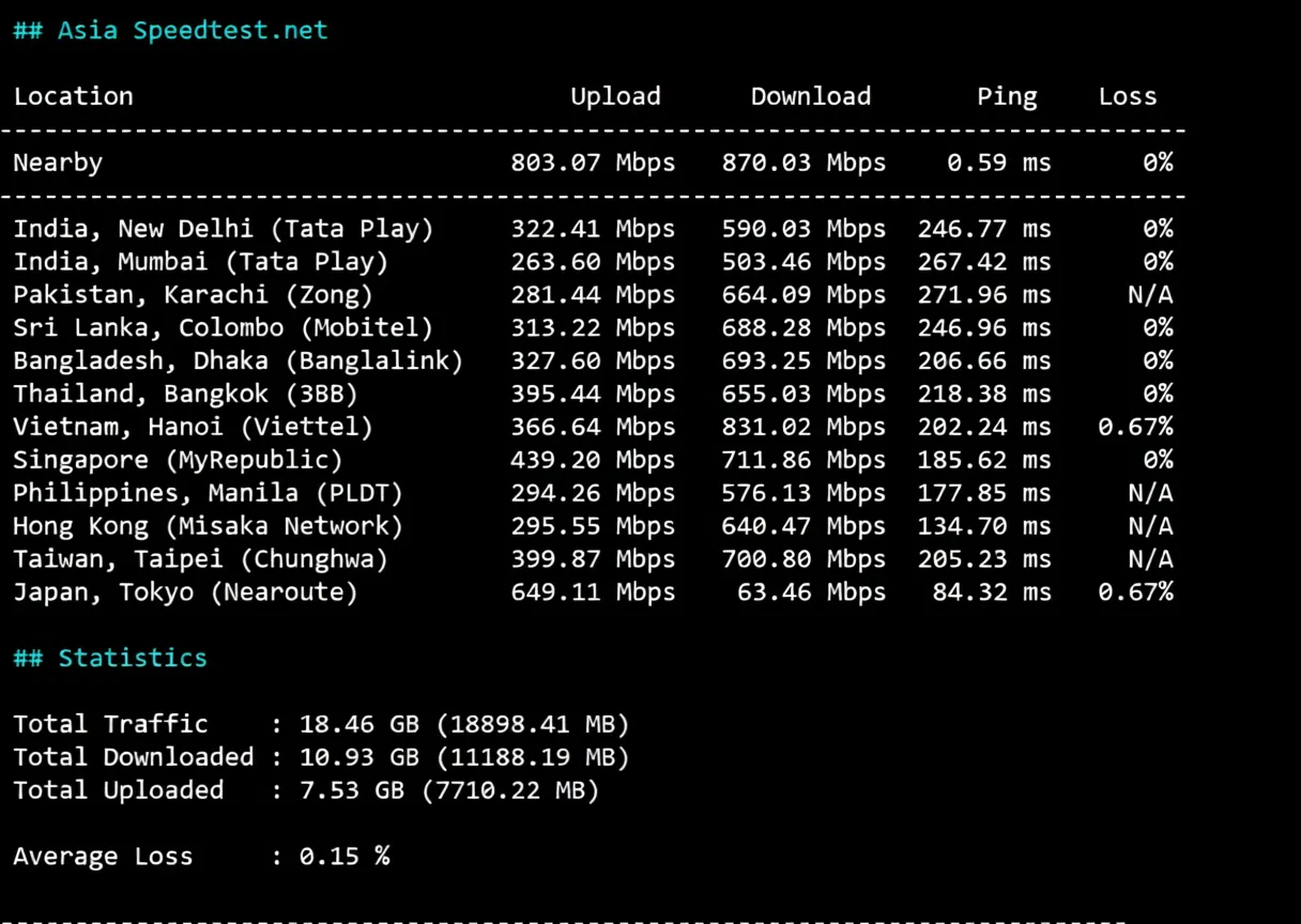 Detailed Review of tudcloud's US VPS: Mandatory Three-Network AS4837 + DDoS High Protection - Image 7