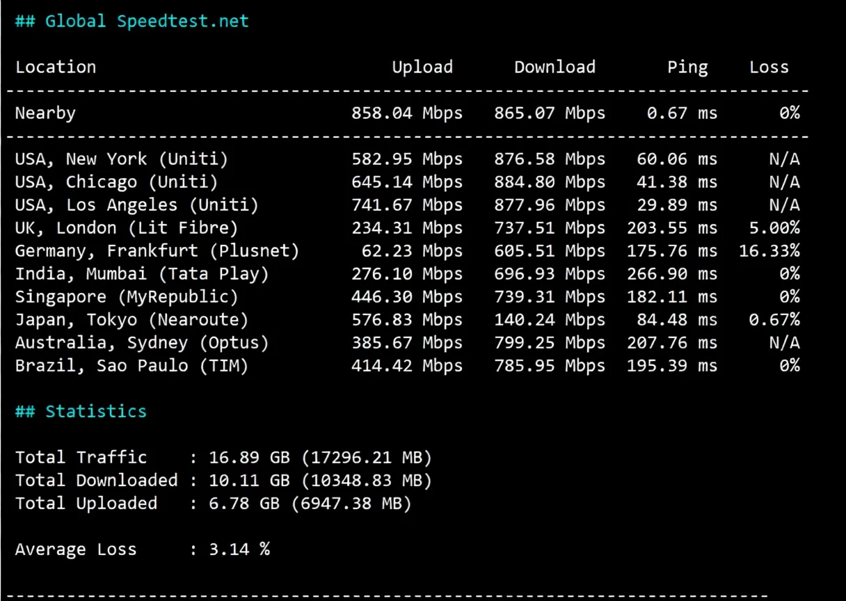 Detailed Review of tudcloud's US VPS: Mandatory Three-Network AS4837 + DDoS High Protection - Image 6
