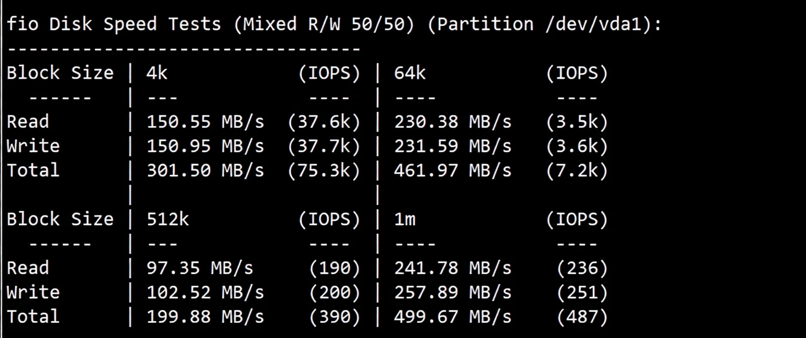 Detailed Review of tudcloud's US VPS: Mandatory Three-Network AS4837 + DDoS High Protection - Image 3