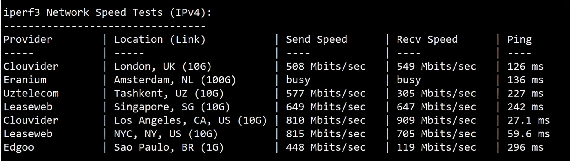 Detailed Review of tudcloud's US VPS: Mandatory Three-Network AS4837 + DDoS High Protection - Image 4