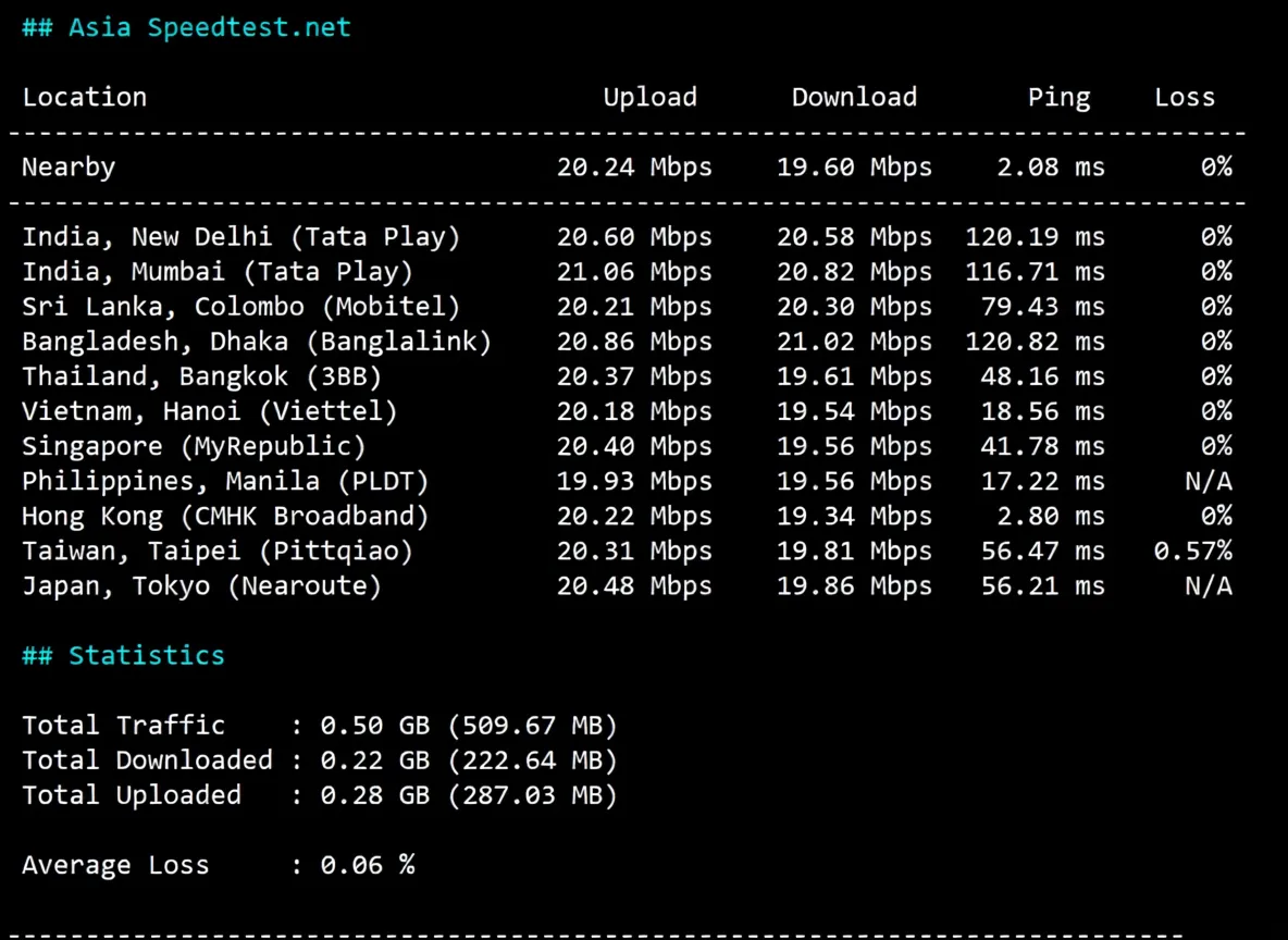 Detailed Review of tudcloud Hong Kong CN2 Route VPS - Image 5