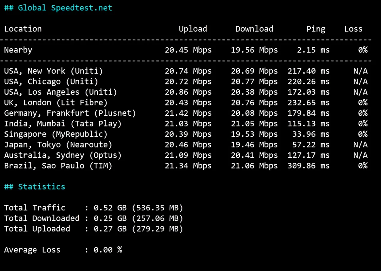 Detailed Review of tudcloud Hong Kong CN2 Route VPS - Image 4