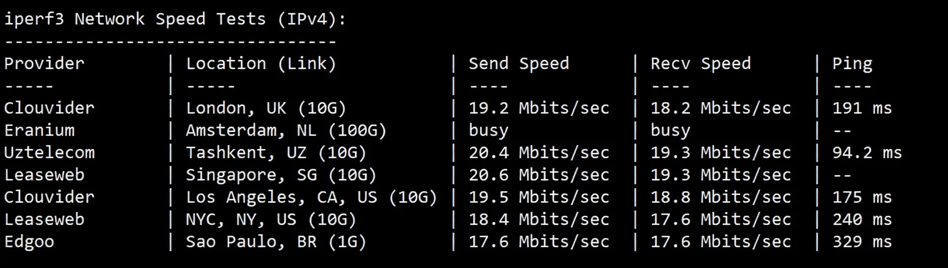 Detailed Review of tudcloud Hong Kong CN2 Route VPS - Image 6