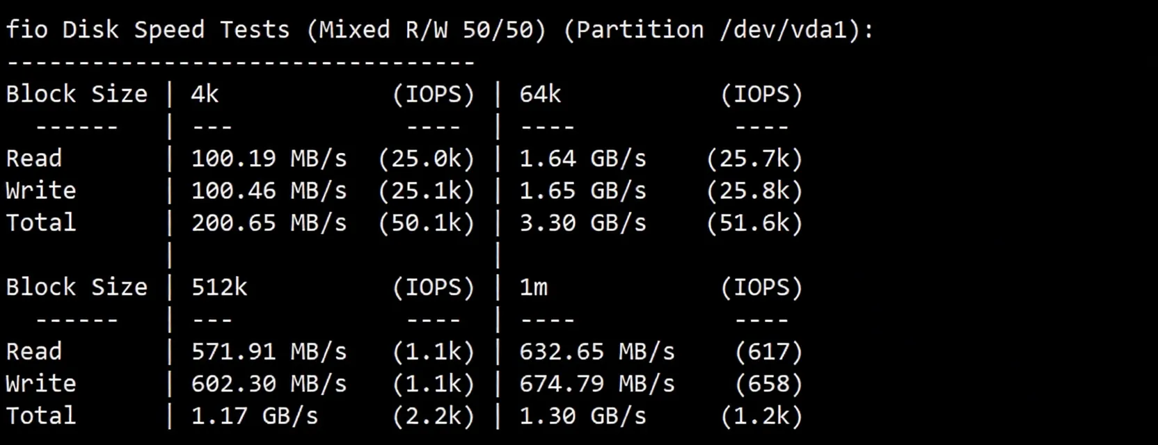 Detailed Review of tudcloud Hong Kong CN2 Route VPS - Image 3