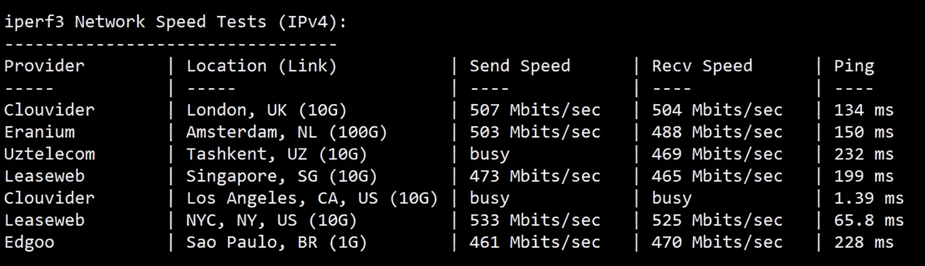 vmrpl10 详细测评vmrack美国洛杉矶三网优化/Platinum带宽类型的云服务器