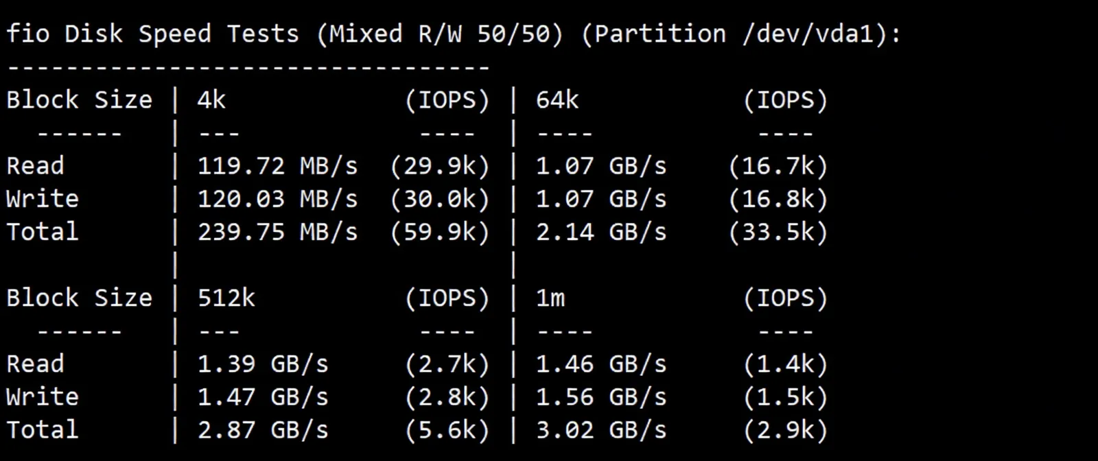 vmrpl2 详细测评vmrack美国洛杉矶三网优化/Platinum带宽类型的云服务器