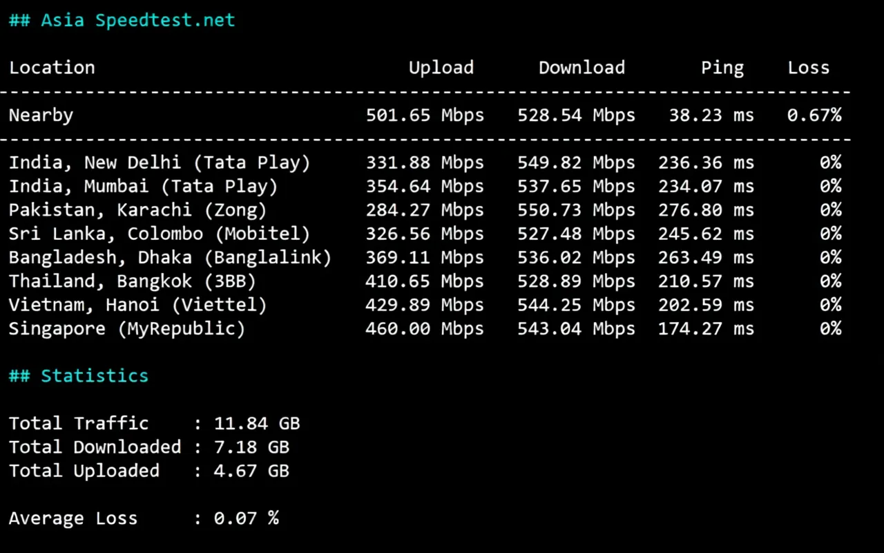 vmrpl32 详细测评vmrack美国洛杉矶三网优化/Platinum带宽类型的云服务器