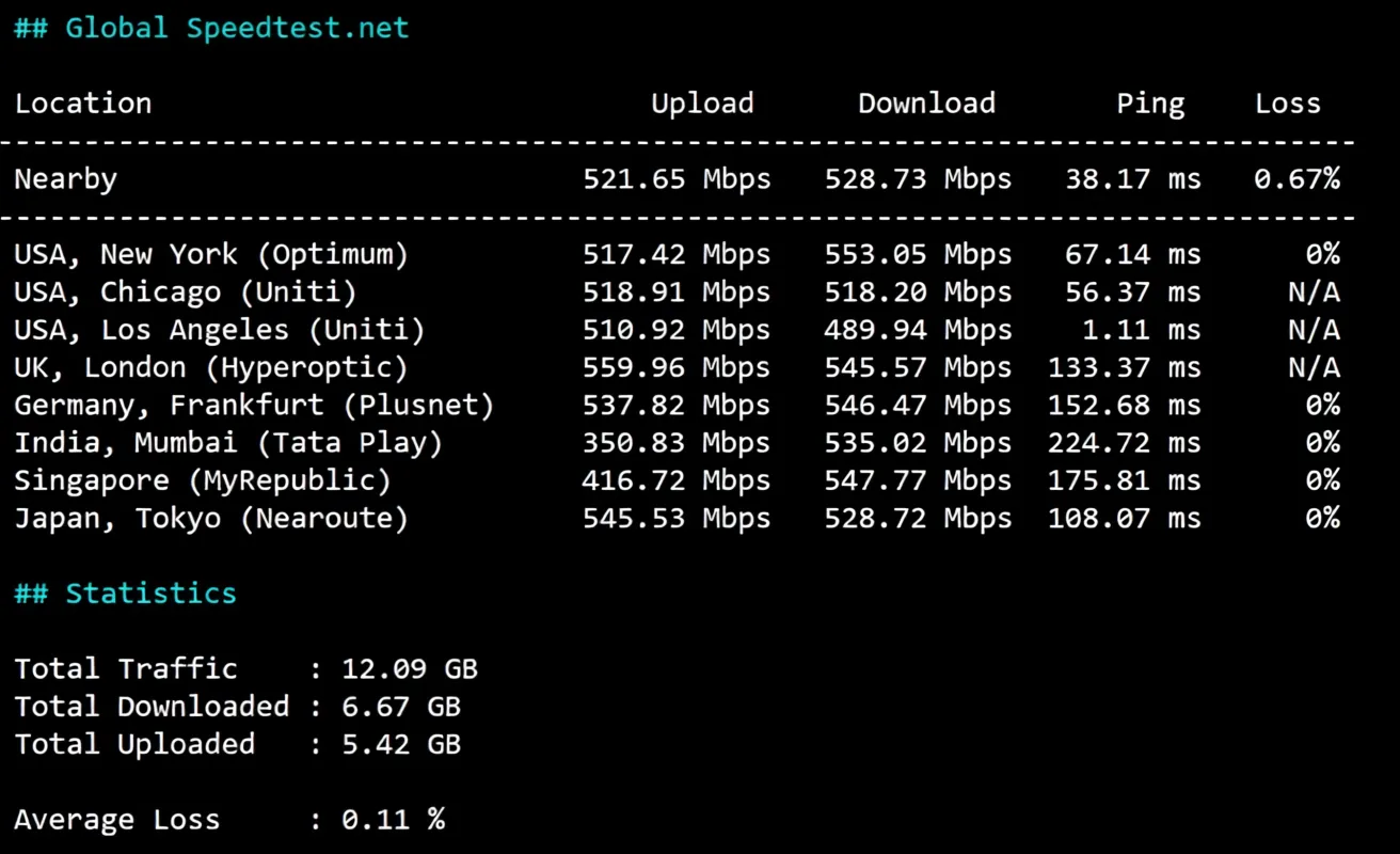 vmrpl33 详细测评vmrack美国洛杉矶三网优化/Platinum带宽类型的云服务器