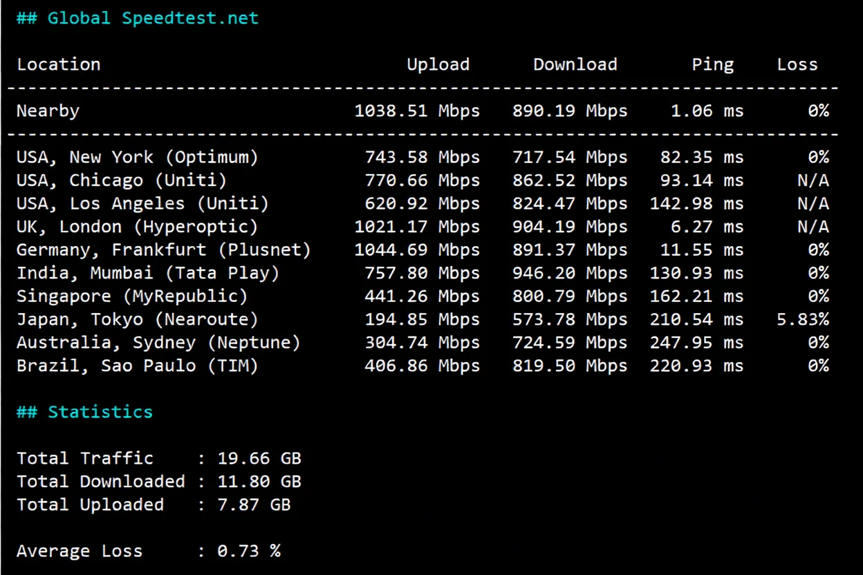 V.PS Netherlands VPS Review: CN2 GIA + CUII + CMIN2 Premium Triple Network Routing, Unlocks TikTok/ChatGPT - Image 4