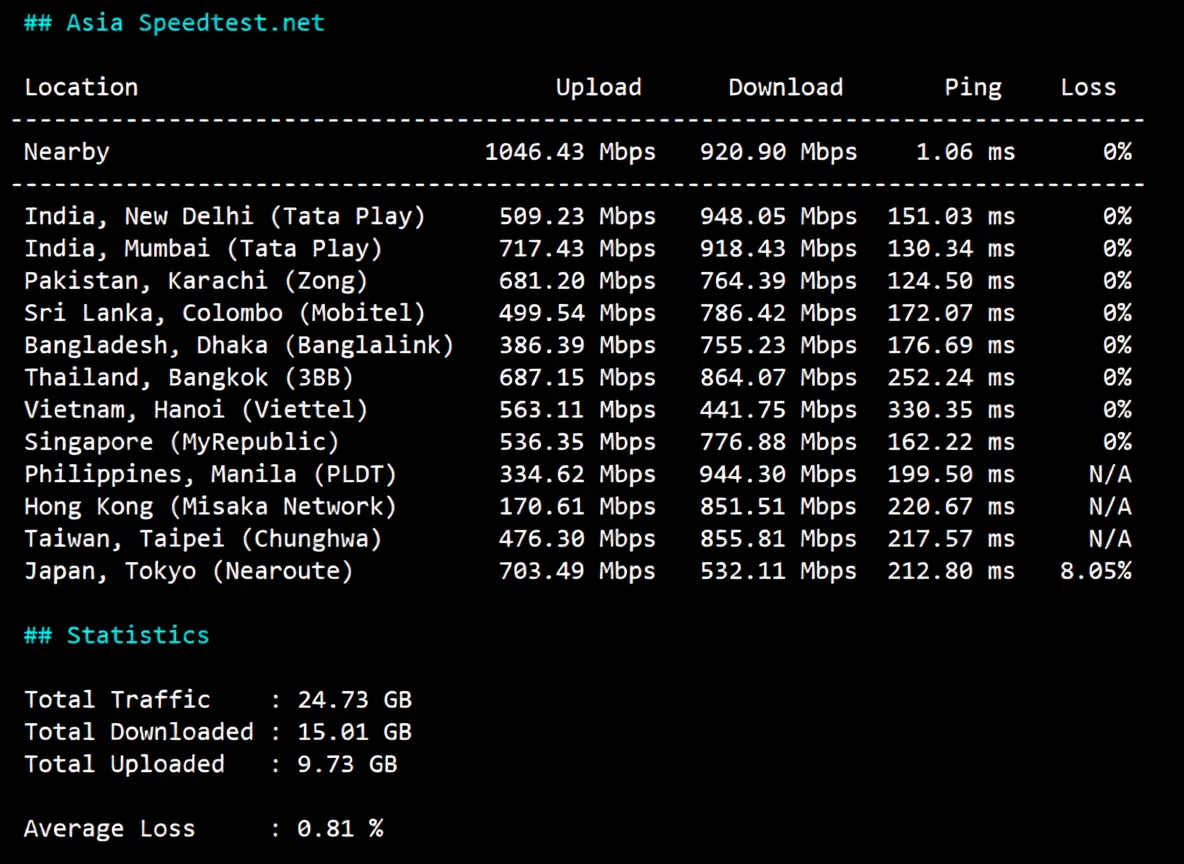V.PS Netherlands VPS Review: CN2 GIA + CUII + CMIN2 Premium Triple Network Routing, Unlocks TikTok/ChatGPT - Image 5