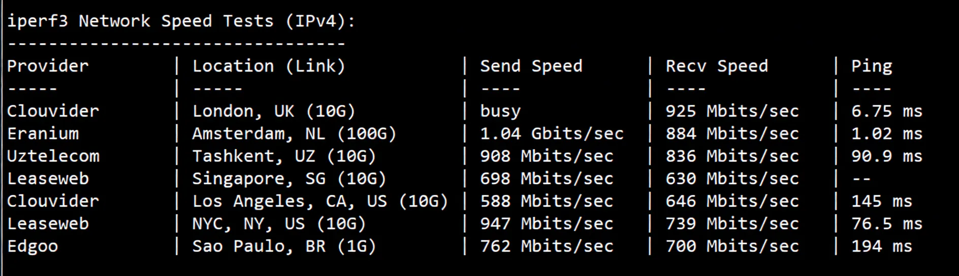V.PS Netherlands VPS Review: CN2 GIA + CUII + CMIN2 Premium Triple Network Routing, Unlocks TikTok/ChatGPT - Image 6