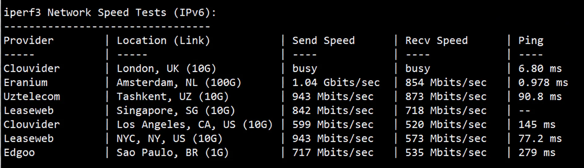 V.PS Netherlands VPS Review: CN2 GIA + CUII + CMIN2 Premium Triple Network Routing, Unlocks TikTok/ChatGPT - Image 7