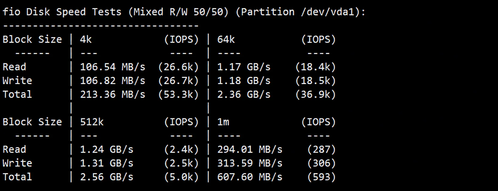 V.PS Netherlands VPS Review: CN2 GIA + CUII + CMIN2 Premium Triple Network Routing, Unlocks TikTok/ChatGPT - Image 3