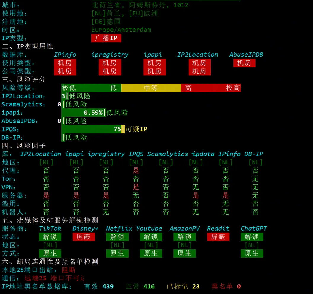 V.PS Netherlands VPS Review: CN2 GIA + CUII + CMIN2 Premium Triple Network Routing, Unlocks TikTok/ChatGPT - Image 8