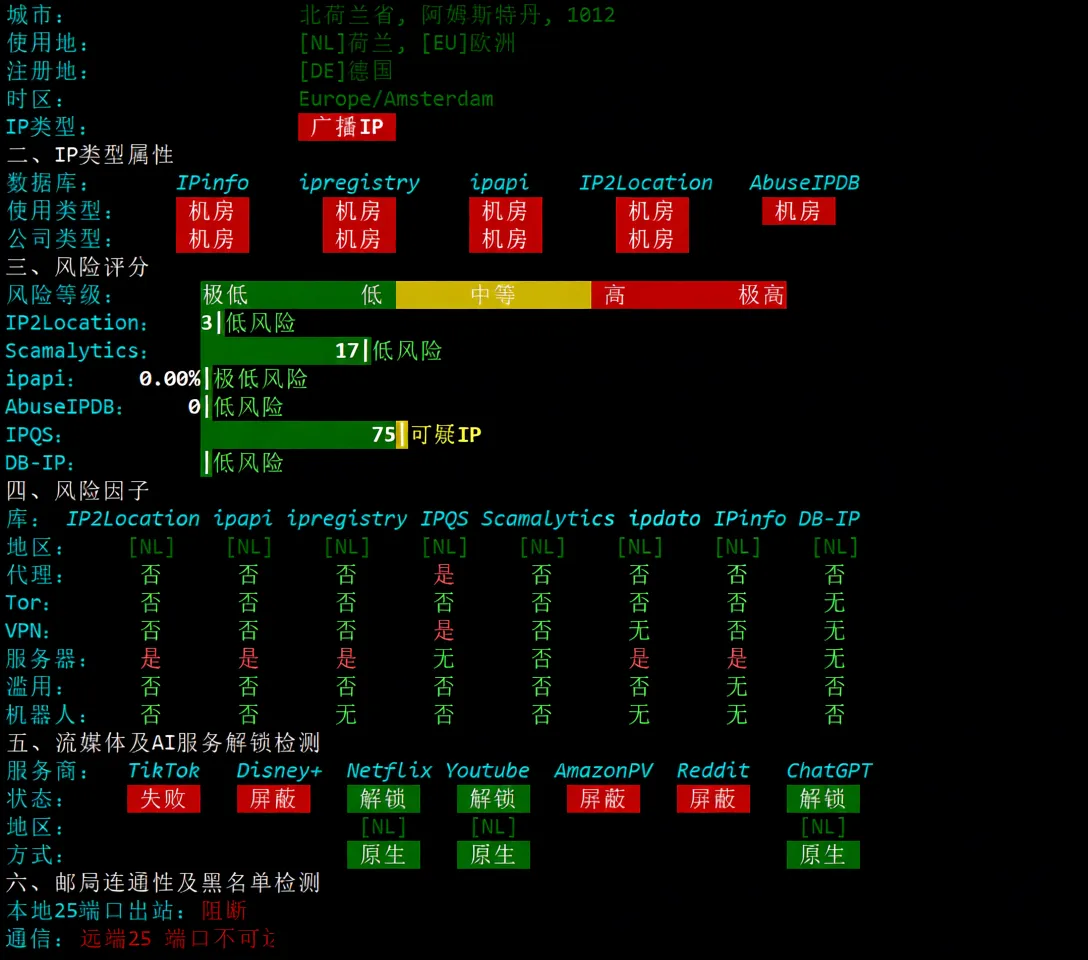 V.PS Netherlands VPS Review: CN2 GIA + CUII + CMIN2 Premium Triple Network Routing, Unlocks TikTok/ChatGPT - Image 11