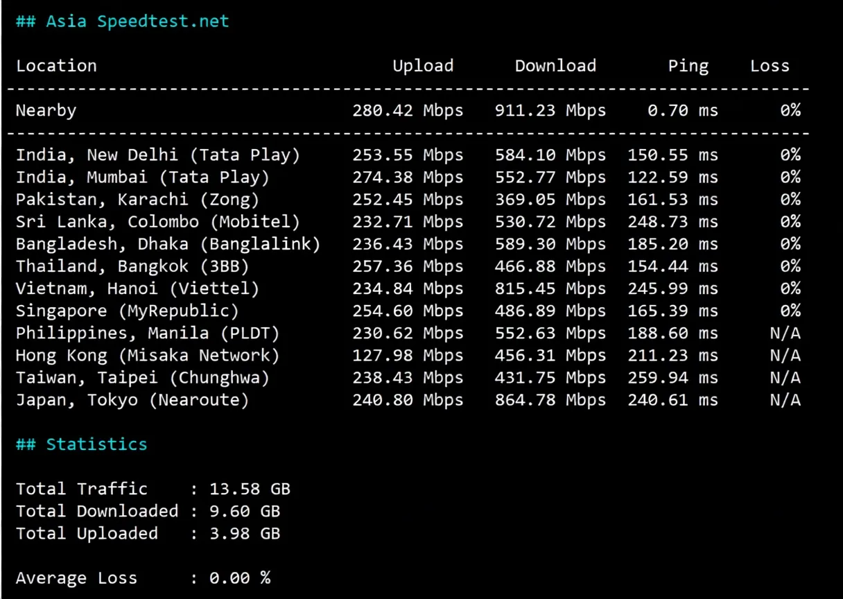 lisauk11 详细测评lisahost英国VPS，原生英国IP+高端优化线路，适合运营TikTok等流媒体