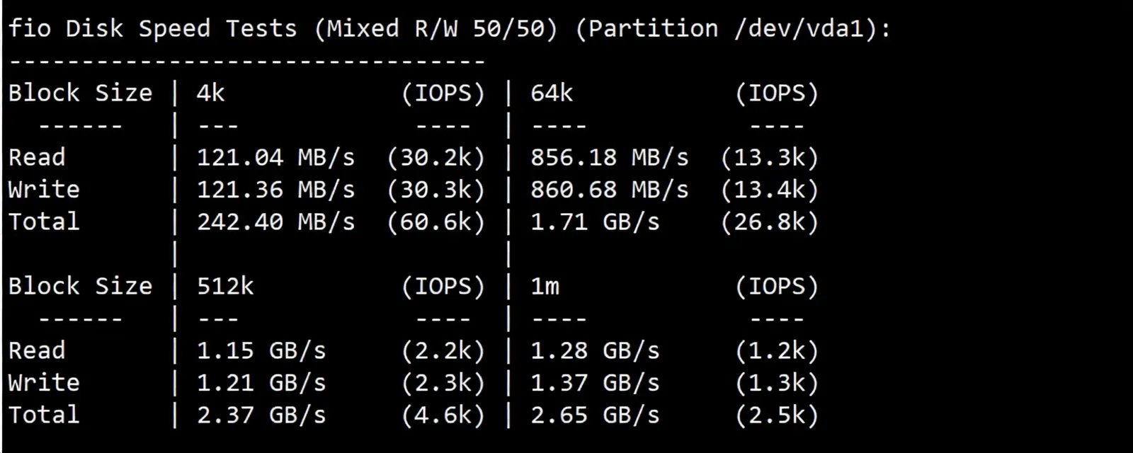 lisauk2 详细测评lisahost英国VPS，原生英国IP+高端优化线路，适合运营TikTok等流媒体