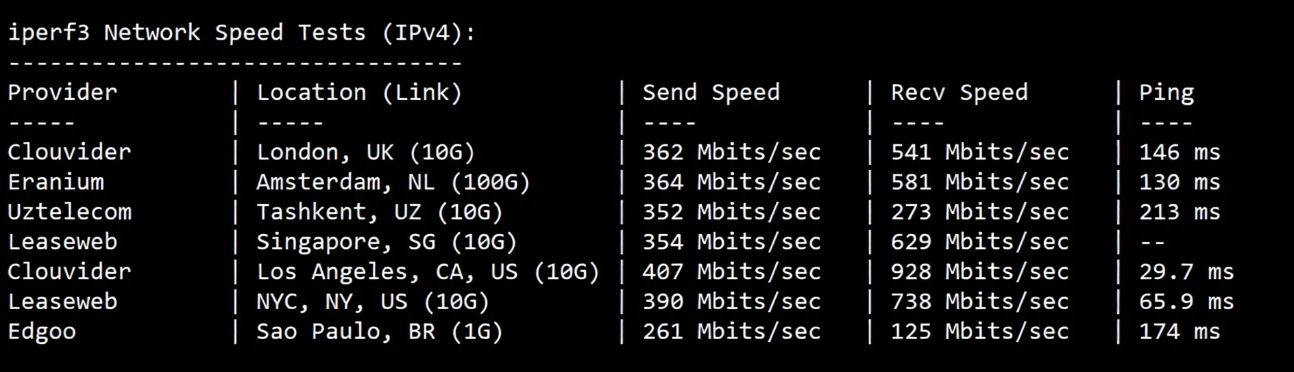 tuduo10 详细测评tudcloud西雅图高性能AMD Ryzen+AS9929&CMIN2高速网络的VPS