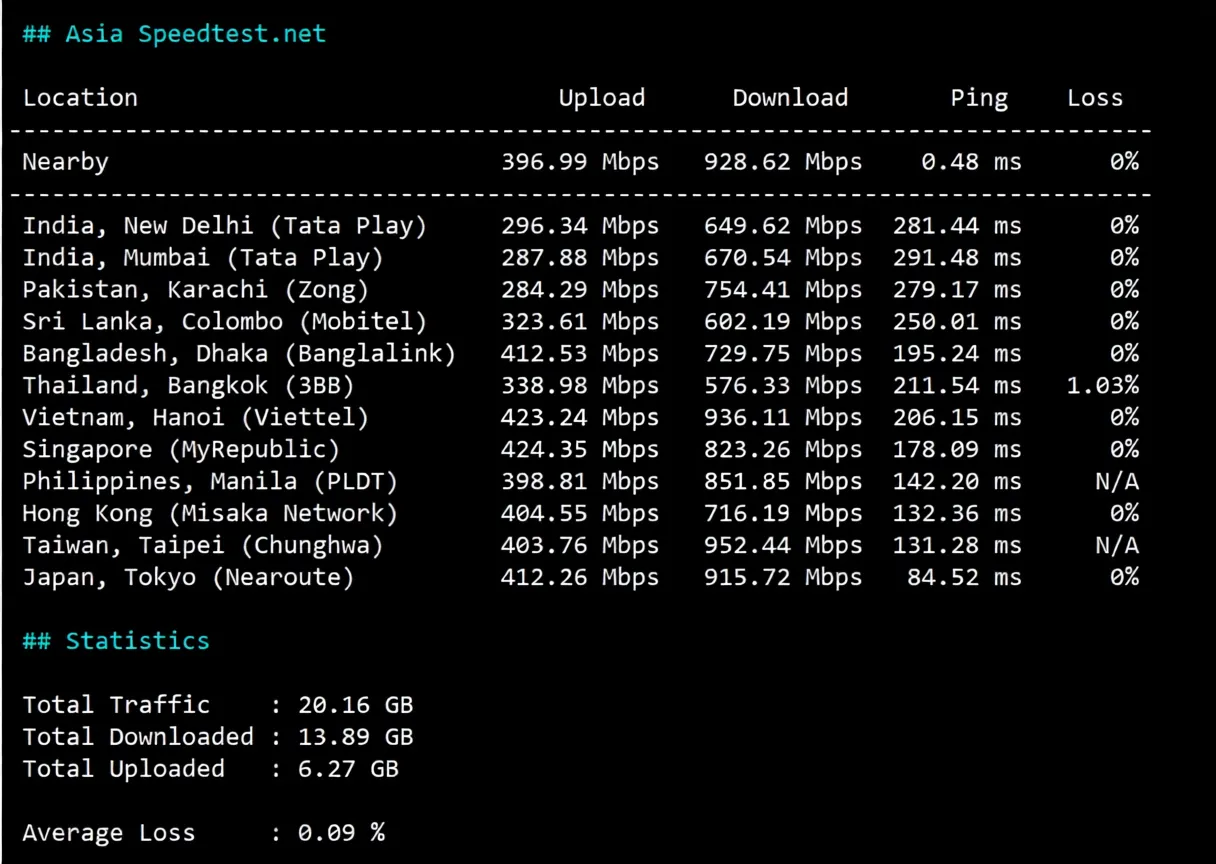tuduo12 详细测评tudcloud西雅图高性能AMD Ryzen+AS9929&CMIN2高速网络的VPS