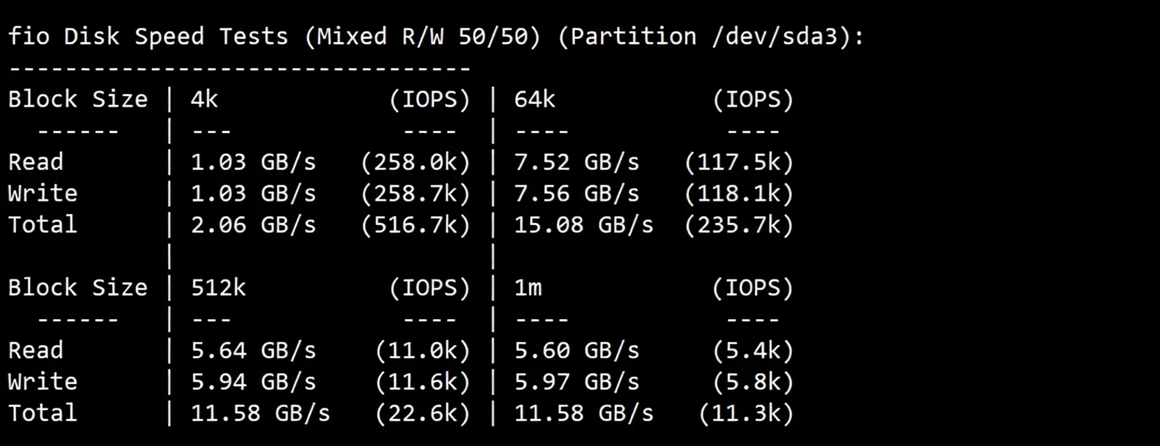 tuduo2 详细测评tudcloud西雅图高性能AMD Ryzen+AS9929&CMIN2高速网络的VPS