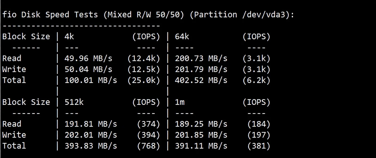 Detailed Review of sixtynet US Cox Communications Residential IP VPS - Image 3