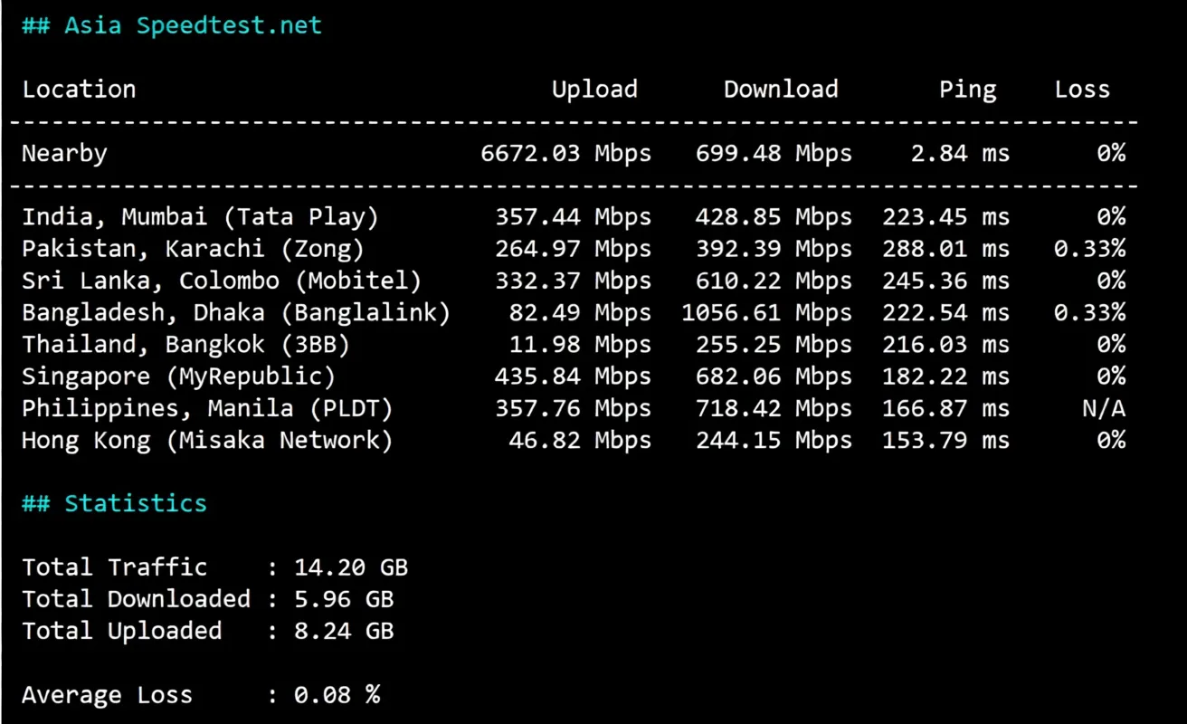 Detailed Review of sixtynet US Cox Communications Residential IP VPS - Image 5