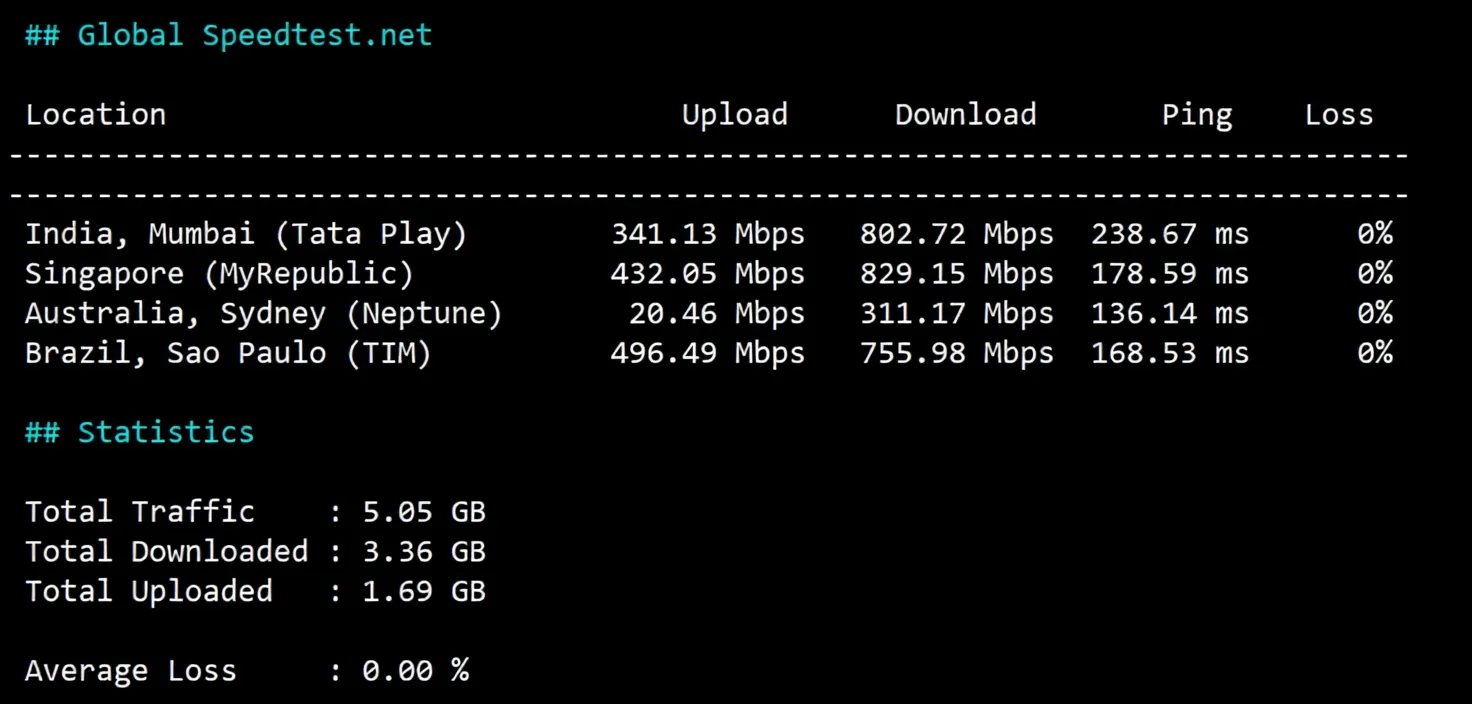 Detailed Review of sixtynet US Cox Communications Residential IP VPS - Image 4