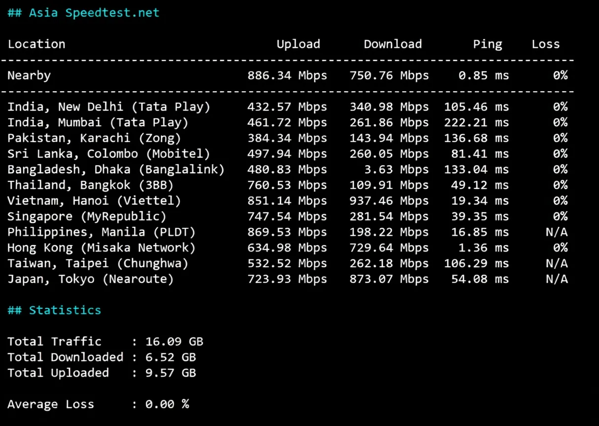 Detailed Review of synexvm Hong Kong Dynamic Residential IP VDS - ISP PCCW/1Gbps Bandwidth Unlimited Traffic - Image 5