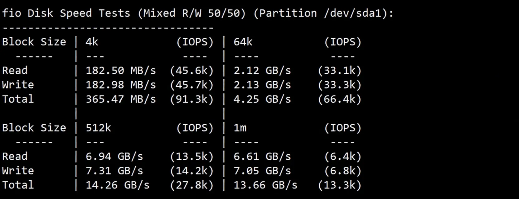 Detailed Review of synexvm Hong Kong Dynamic Residential IP VDS - ISP PCCW/1Gbps Bandwidth Unlimited Traffic - Image 3
