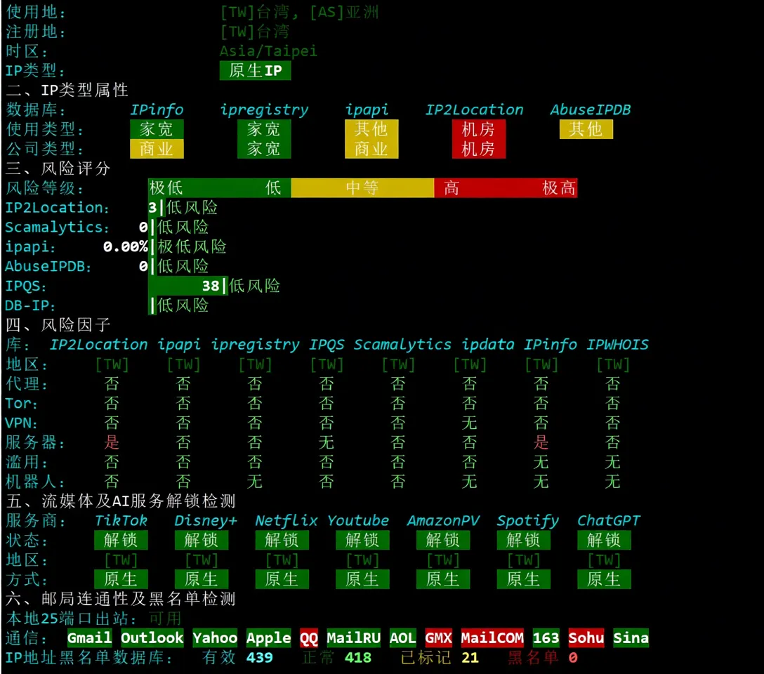 Detailed Review of Lisahost Taiwan VPS with Native IP and Full Streaming Service Unlock - Image 5