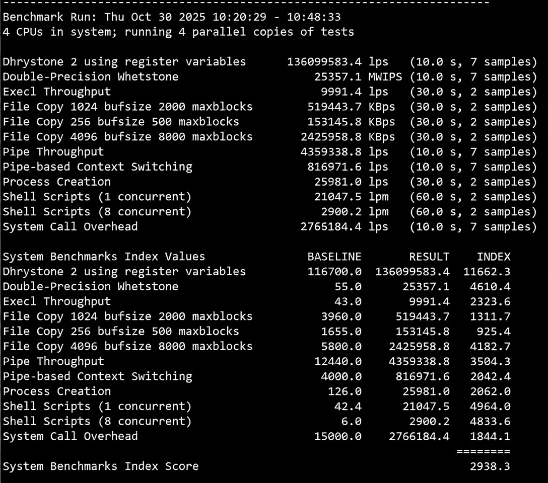 Detailed Review of Lisahost Taiwan VPS with Native IP and Full Streaming Service Unlock - Image 10