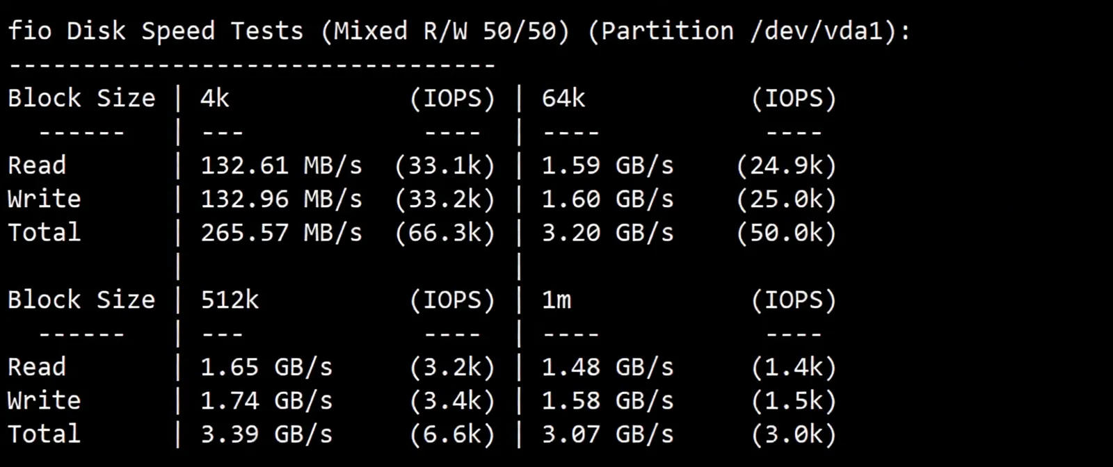 Detailed Review of Lisahost Taiwan VPS with Native IP and Full Streaming Service Unlock - Image 3