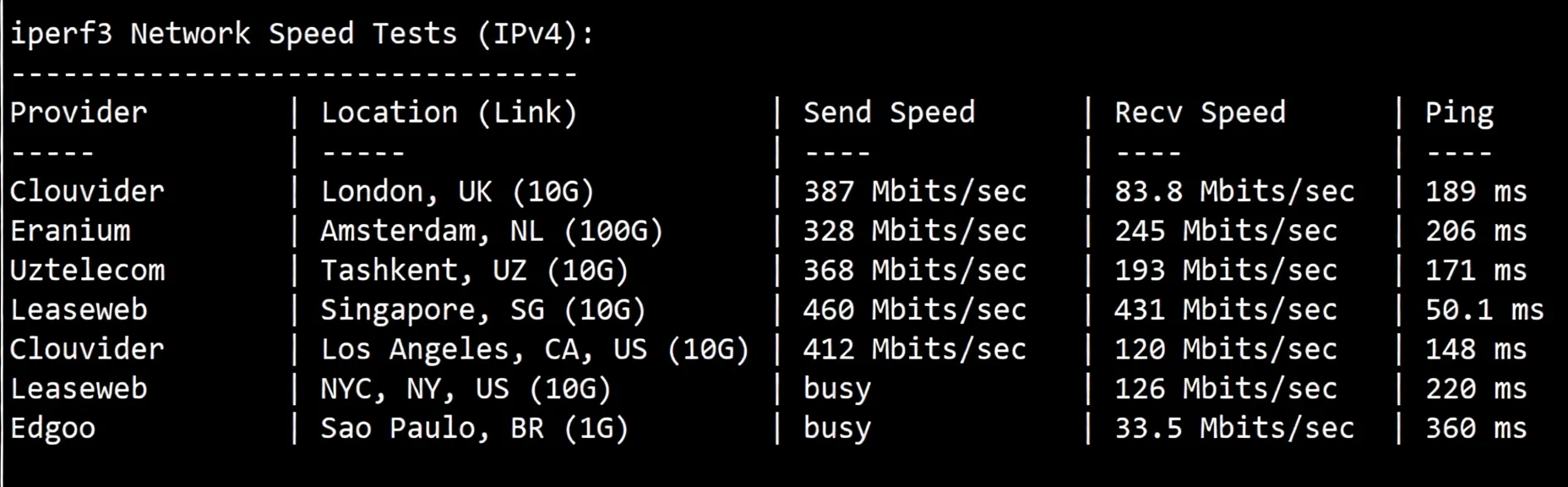 Detailed Review of Lisahost Taiwan VPS with Native IP and Full Streaming Service Unlock - Image 4