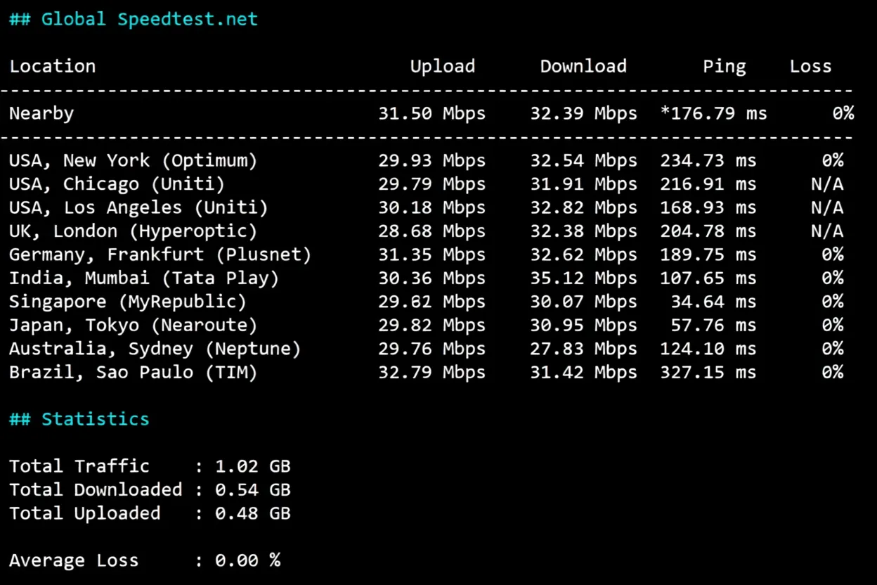 Detailed Review of Lightlayer Hong Kong Omni-directional Routes/Standard Network Servers - Image 4