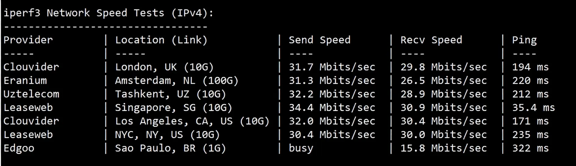 Detailed Review of Lightlayer Hong Kong Omni-directional Routes/Standard Network Servers - Image 6