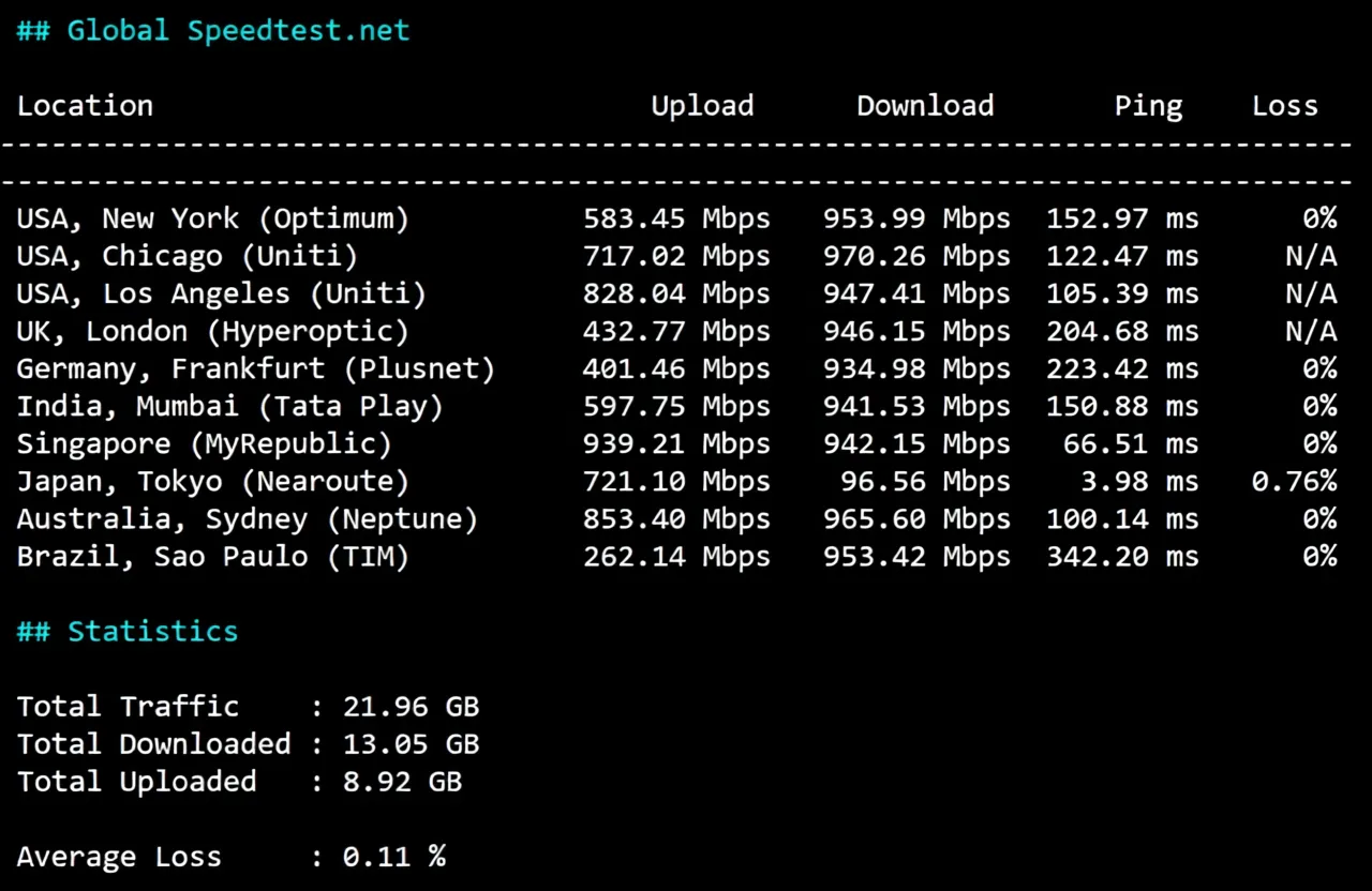 Detailed Review of YXVM Japan Datacenter Dedicated Servers (Starting from $59/month with Unlimited Gigabit Bandwidth) - Image 4