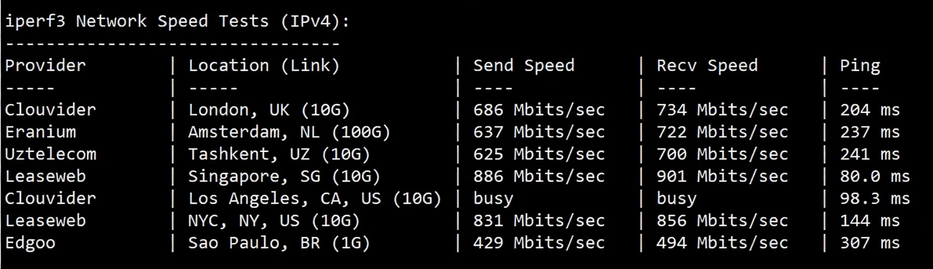 Detailed Review of YXVM Japan Datacenter Dedicated Servers (Starting from $59/month with Unlimited Gigabit Bandwidth) - Image 6