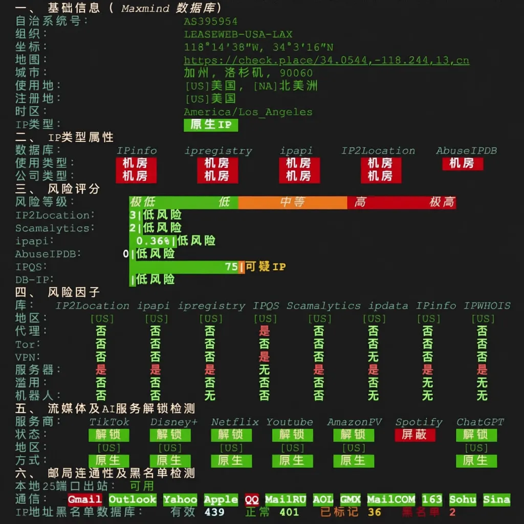 How is Leaseweb? Detailed Review of Leaseweb Los Angeles VPS - Image 2