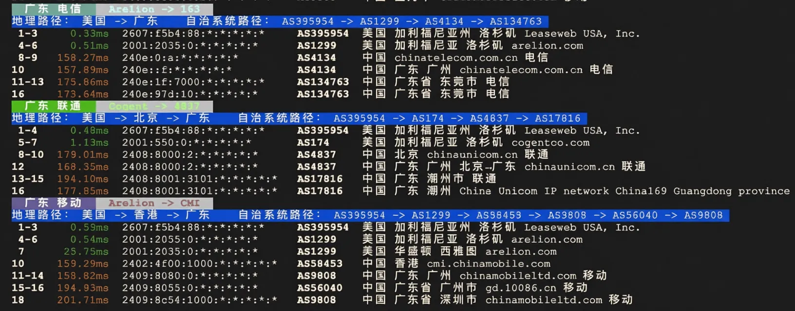 How is Leaseweb? Detailed Review of Leaseweb Los Angeles VPS - Image 8