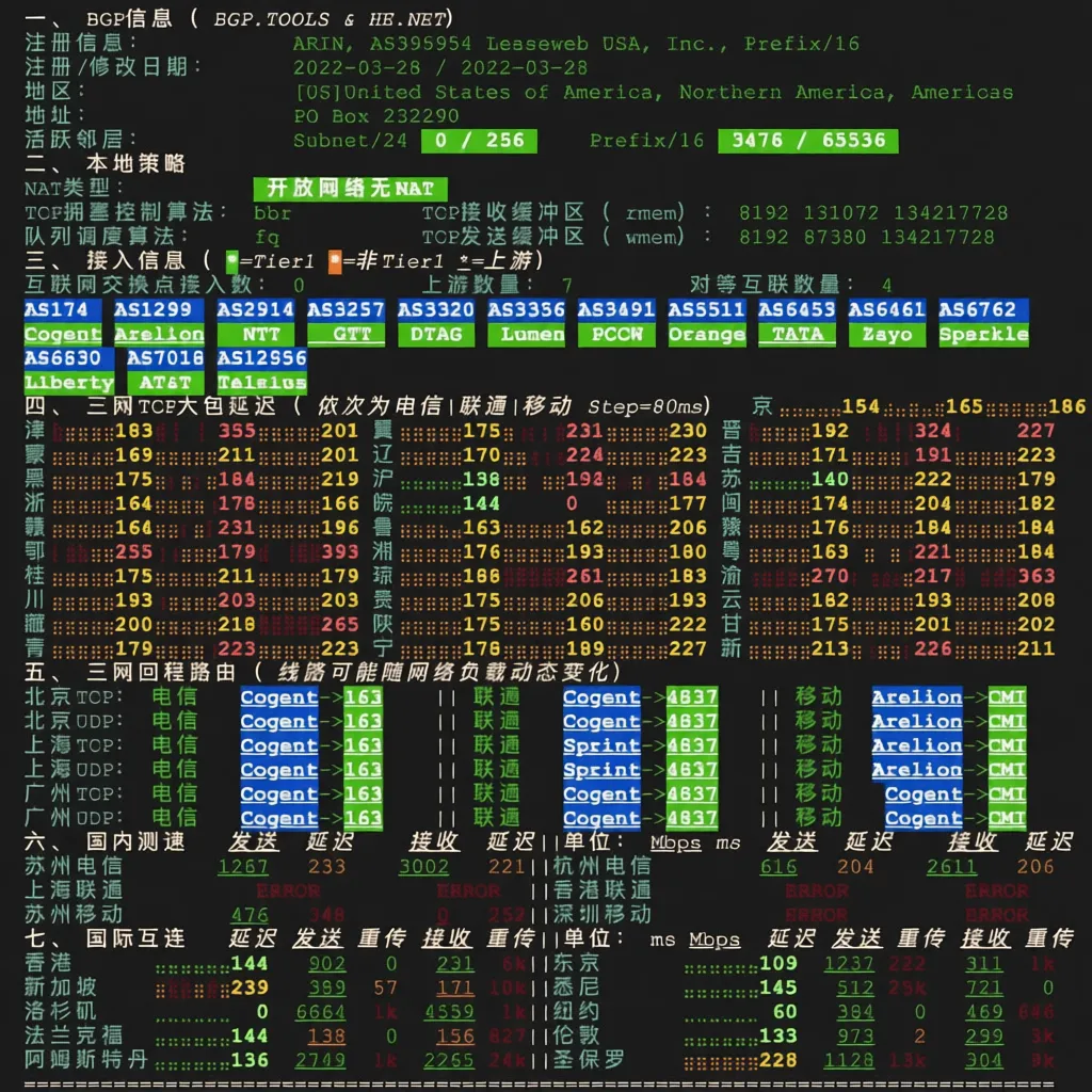 How is Leaseweb? Detailed Review of Leaseweb Los Angeles VPS - Image 4