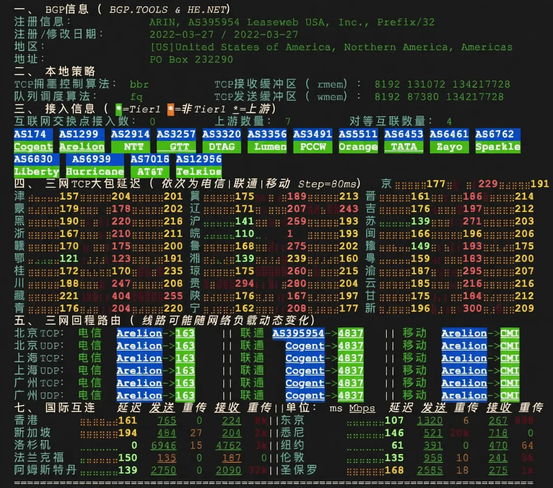 How is Leaseweb? Detailed Review of Leaseweb Los Angeles VPS - Image 5