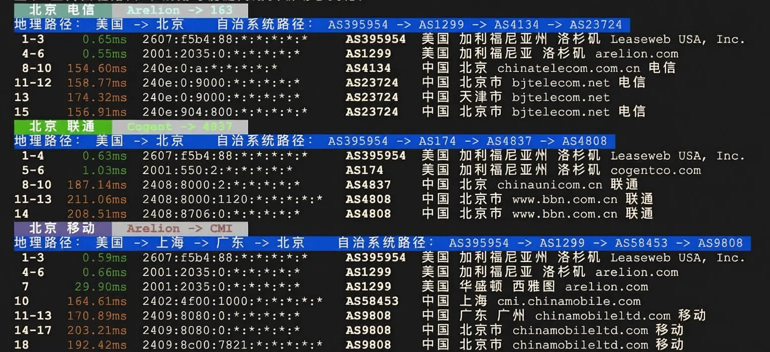 How is Leaseweb? Detailed Review of Leaseweb Los Angeles VPS - Image 6